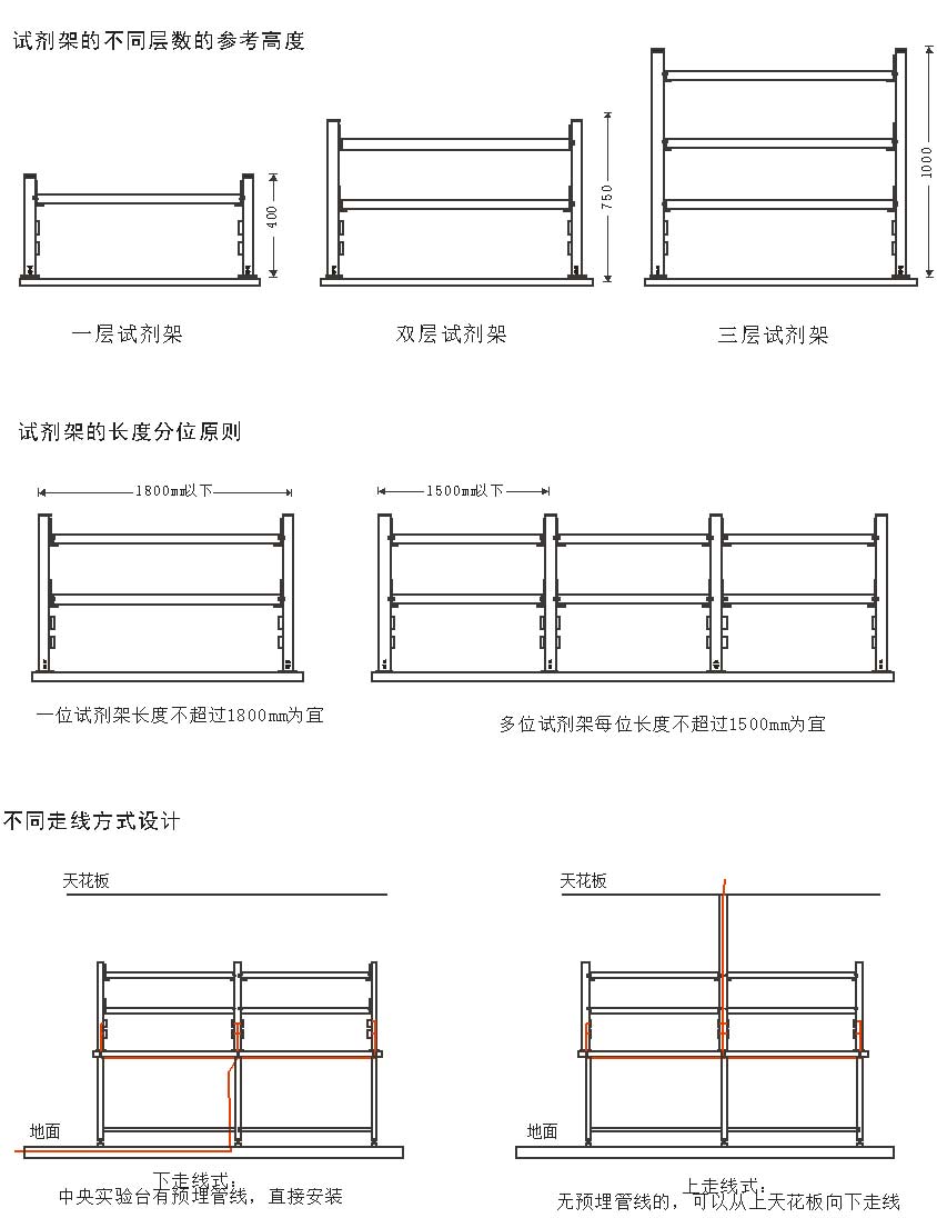 设计常识